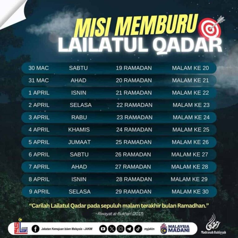 Doa Lailatul Qadar Dan Amalan Malam Terakhir Ramadhan