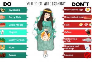 makanan baik dan tidak baik untuk ibu hamil