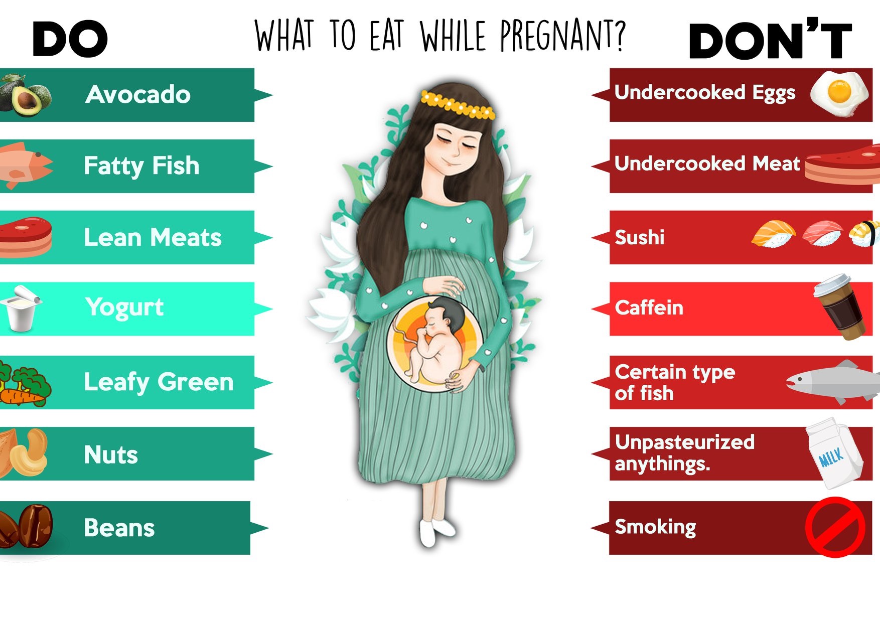 6 Makanan Yang Baik Dan Tidak Untuk Ibu Hamil - Bidadari.My