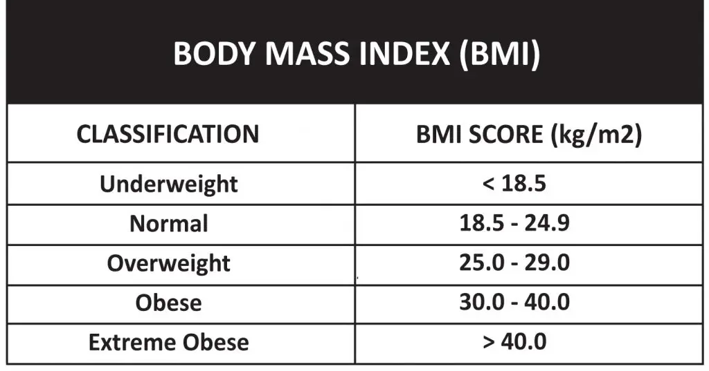 kira BMI