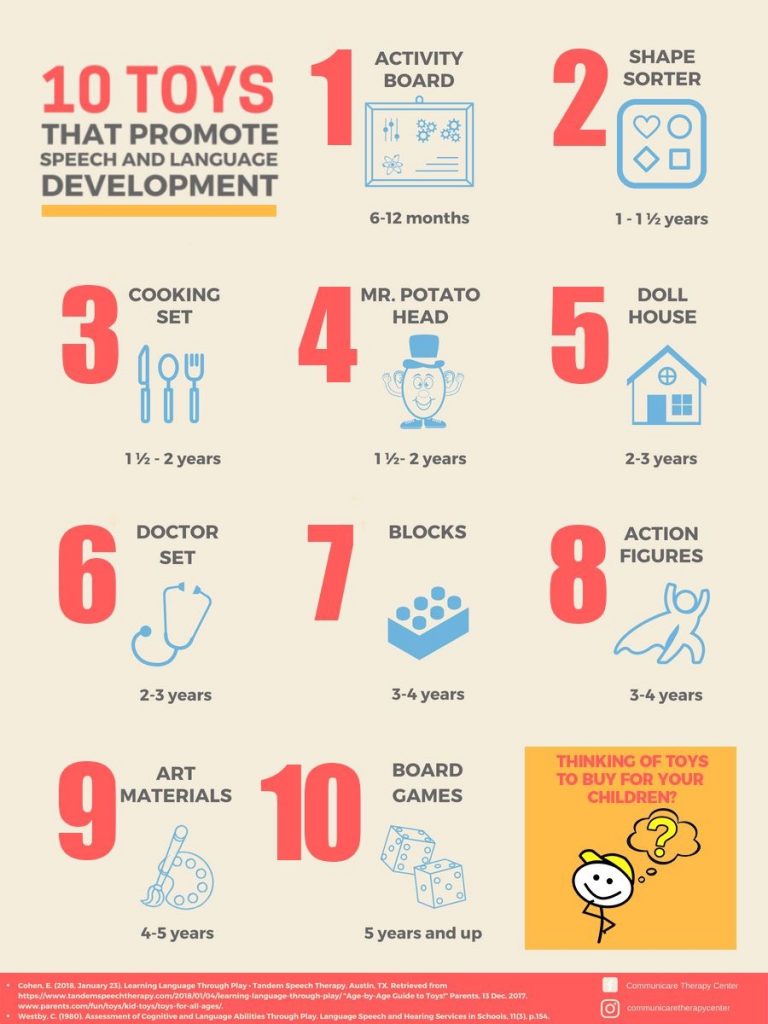10 Jenis Permainan Membantu Perkembangan BAHASA Anak - Bidadari.My