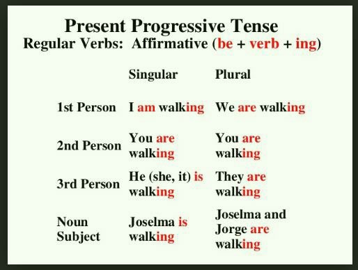Belajar English Grammar