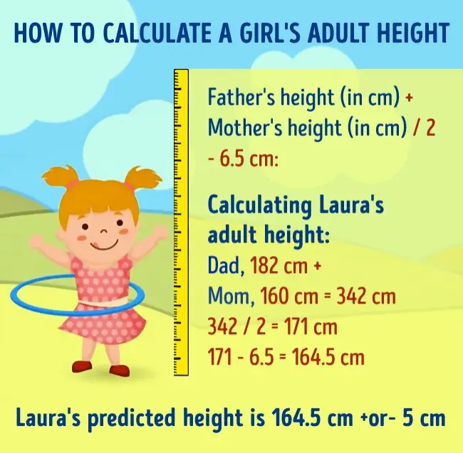 Tinggi anak perempuan
