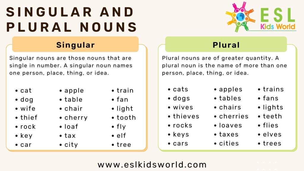 plurals-rule-chart-add-more-examples-for-each-rule-rules-singular