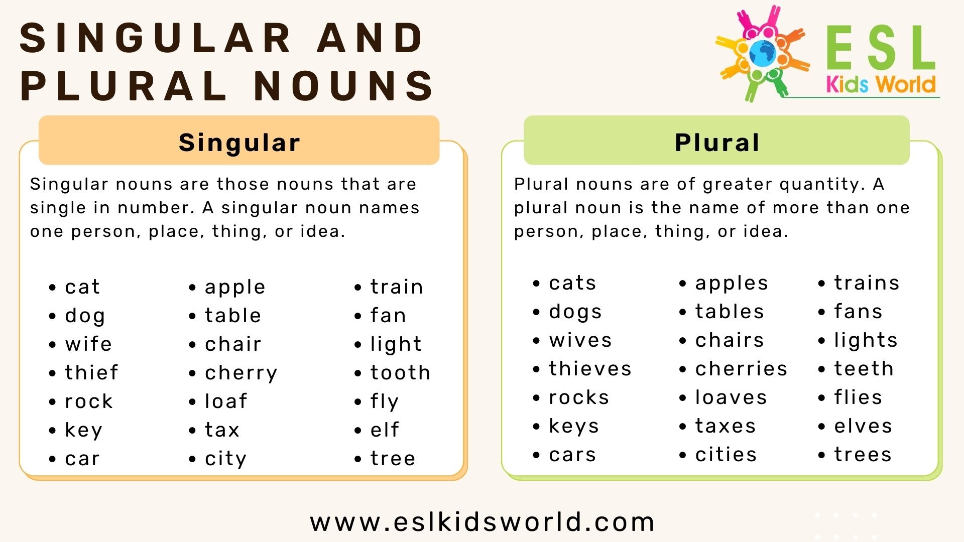 plurals-worksheets-grade-5-kidsworksheetfun